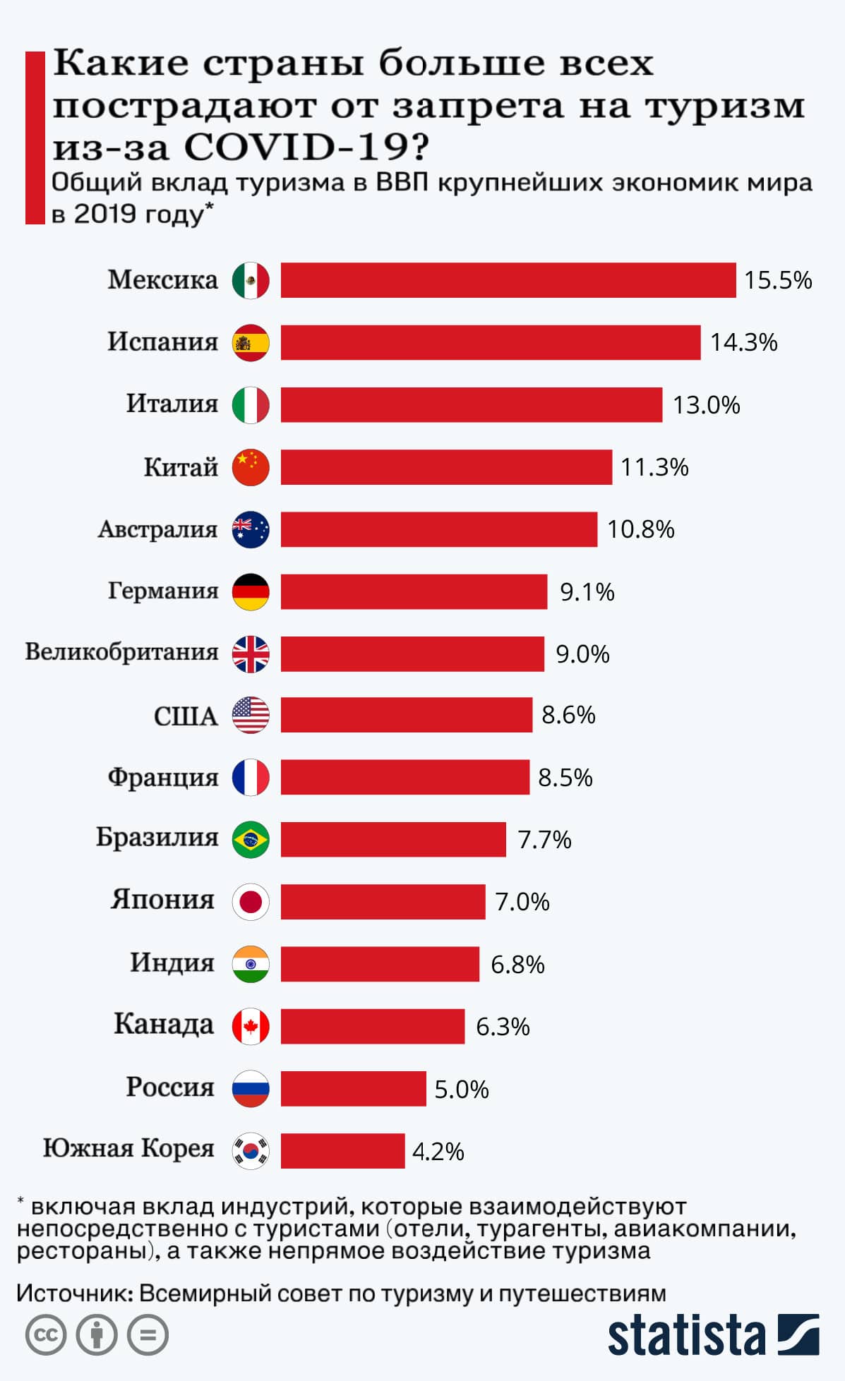 Спросом как в странах. Какие страны. 15 Крупнейших стран. Какая Страна больше всего. Какие страны открыты для туризма.