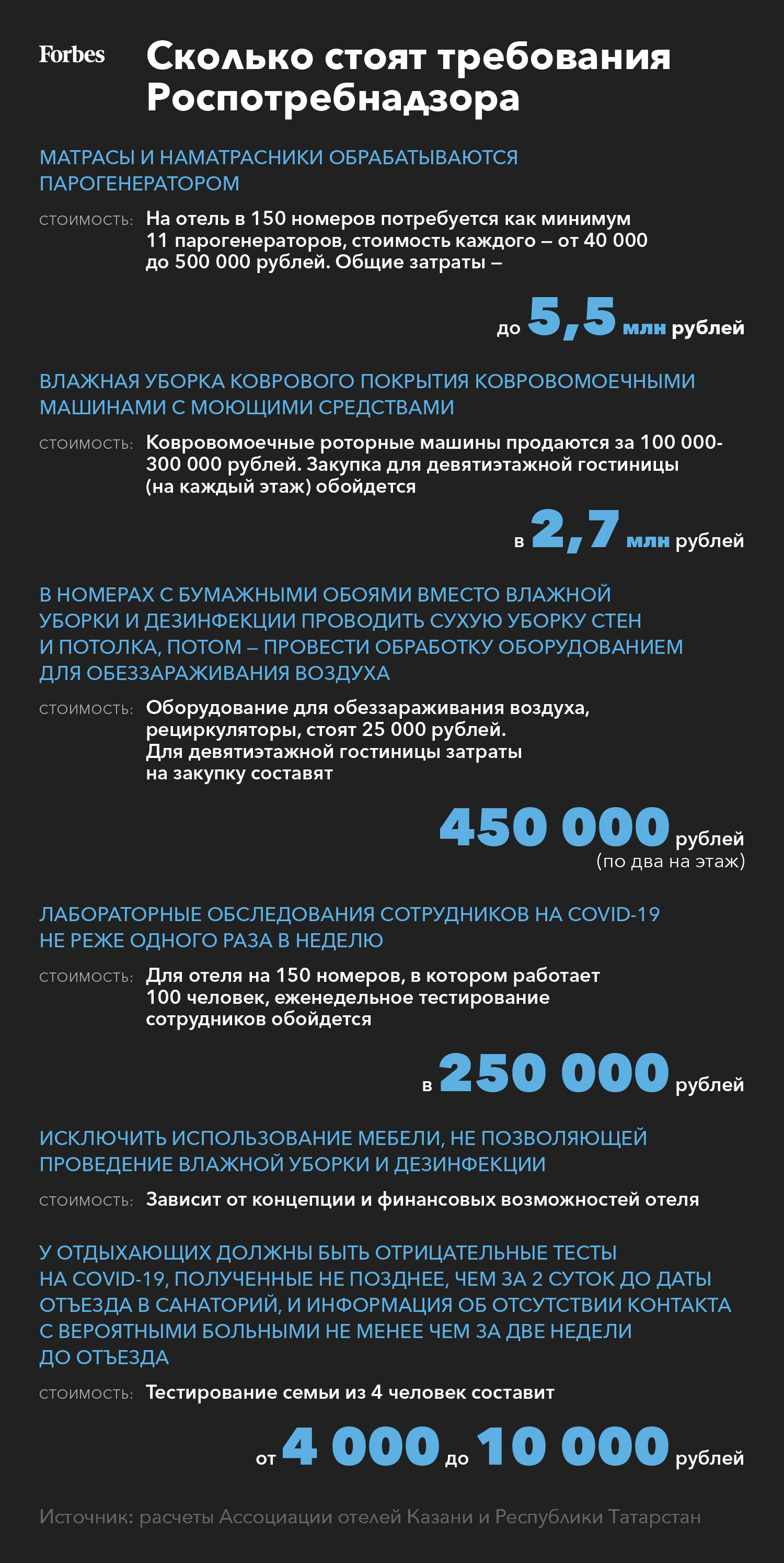 Дезинфекция матрасов в гостиницах