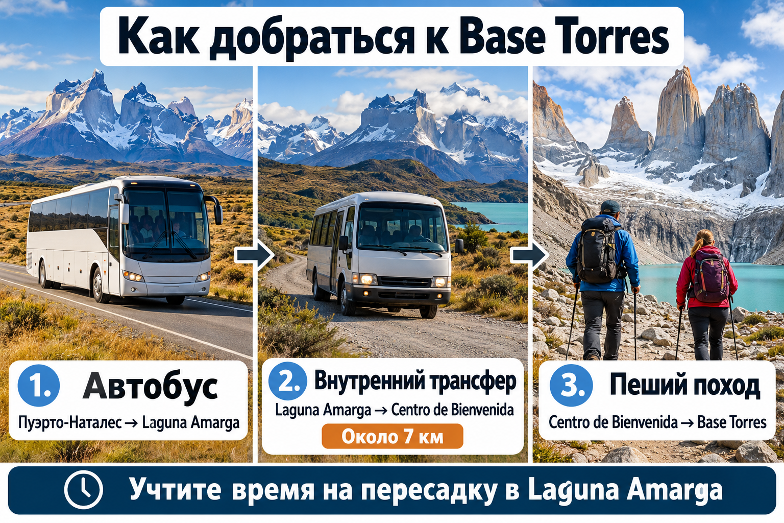 Этапы маршрута