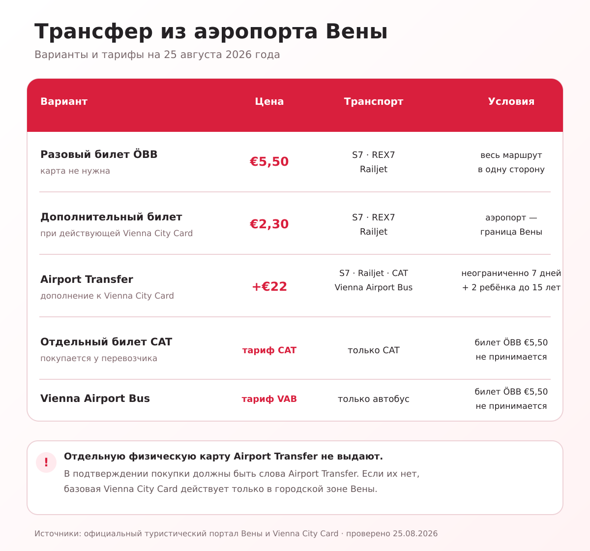 Аэропортовый трансфер