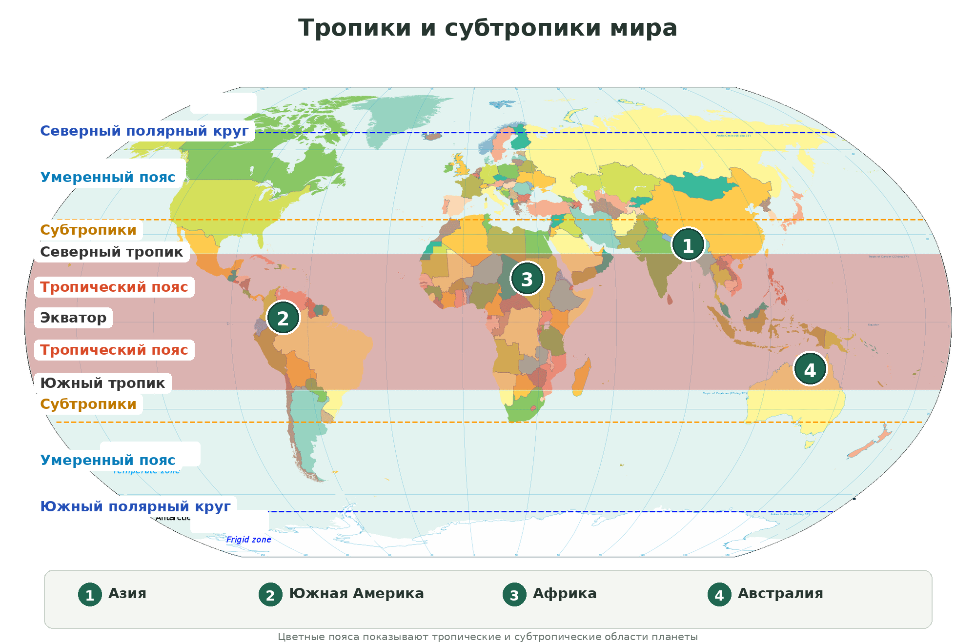Климатические пояса