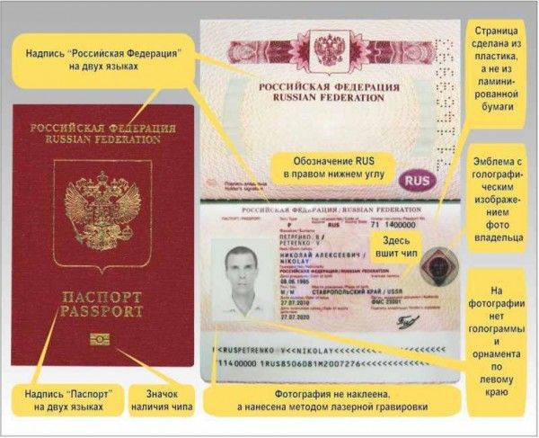 Загранпаспорт России