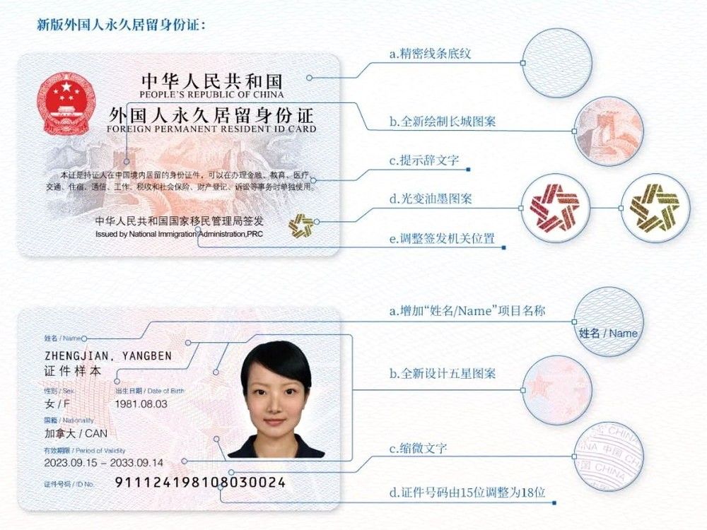 Китайская ID-карта гражданина