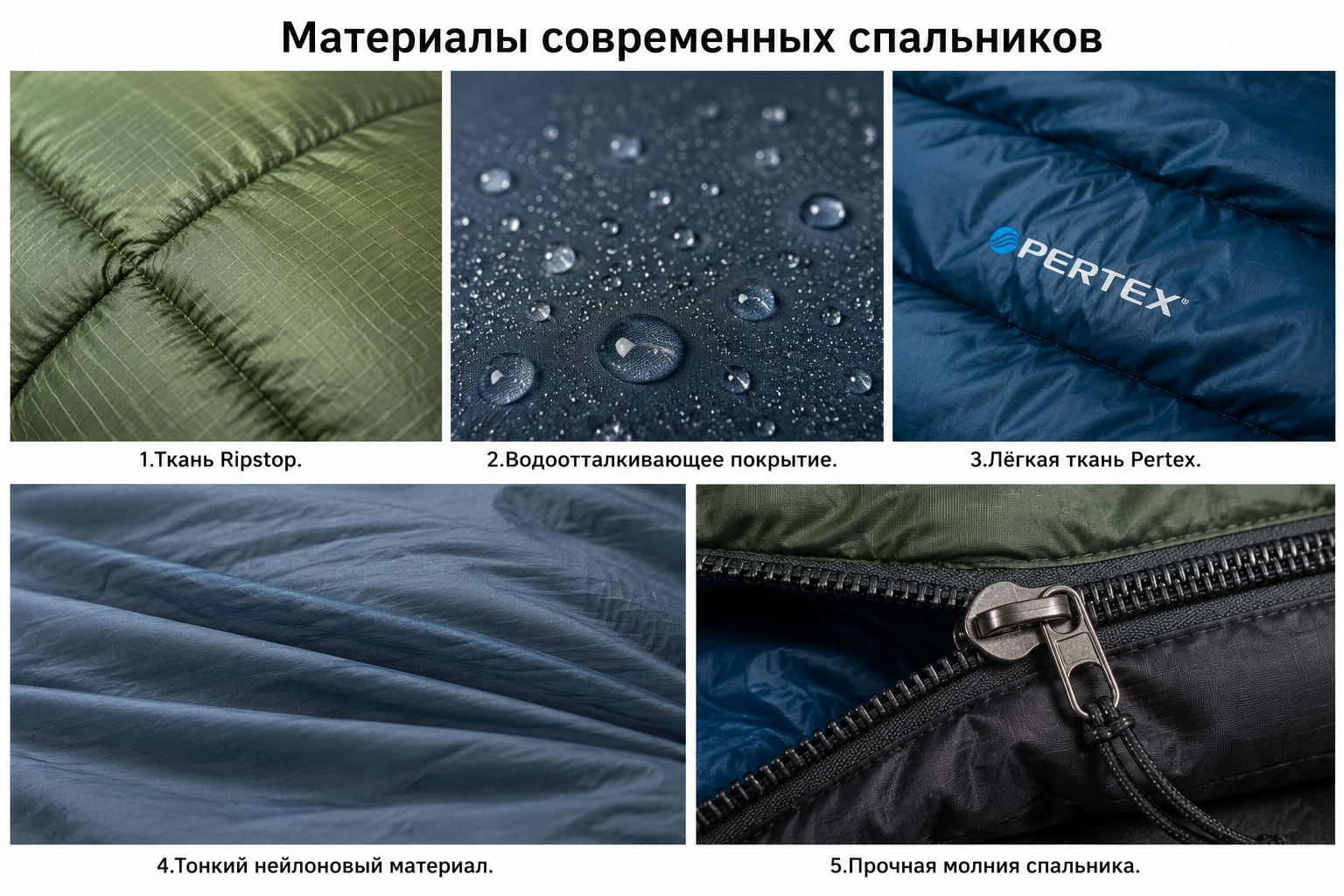 Тканевые технологии