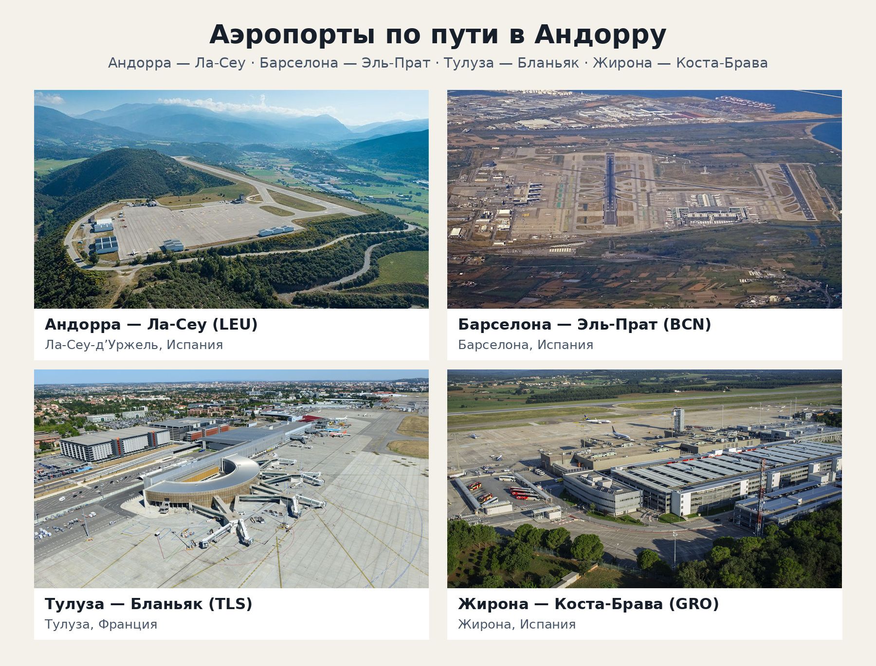 Аэропорты Испании — Франции