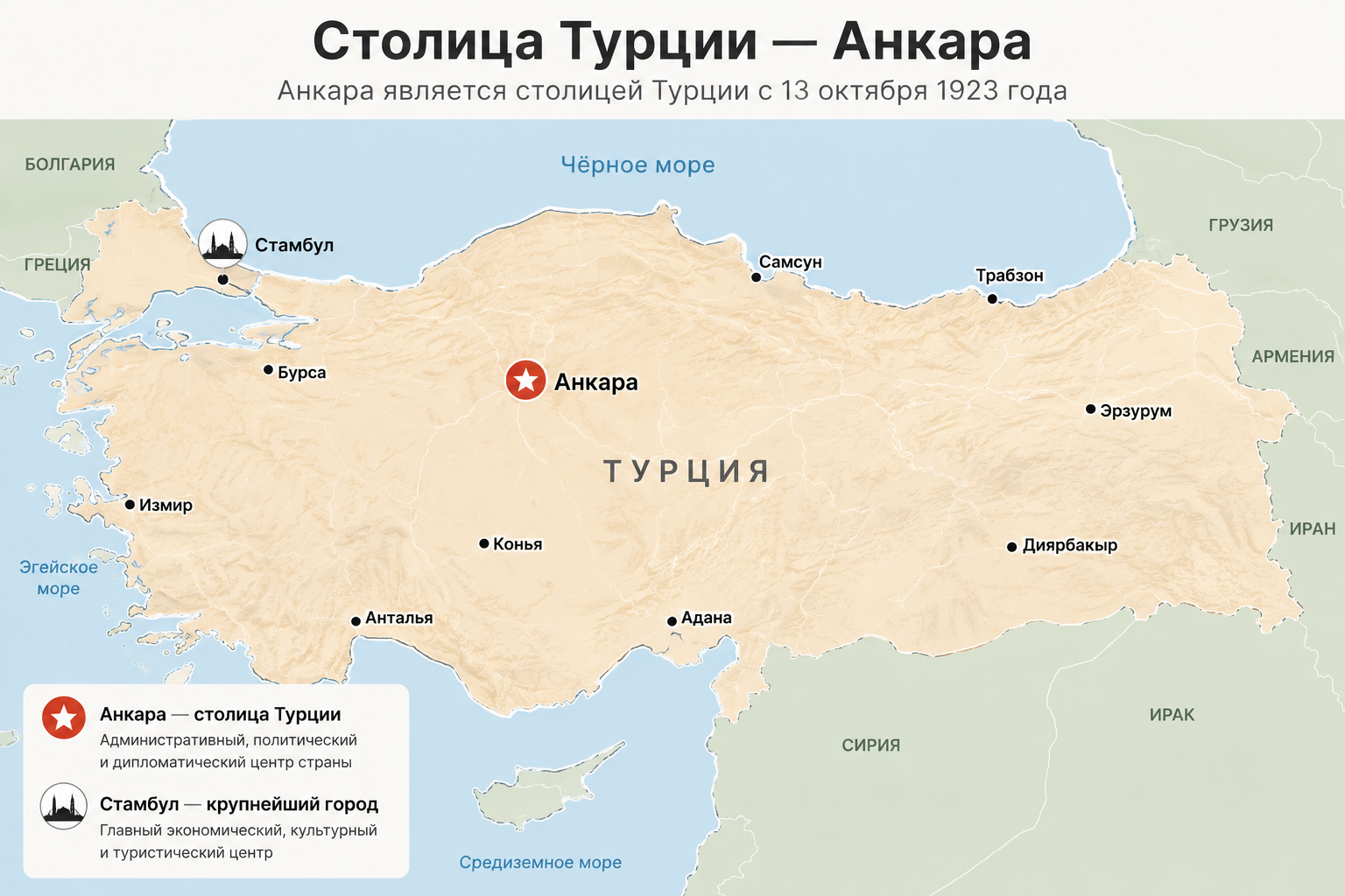 Какая столица Турции?