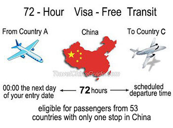 Транзит 72 часа, Китай