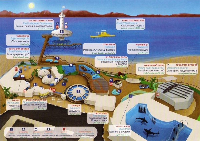 Схема. Подводная обсерватория