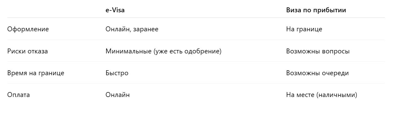 Преимущества e-Visa перед визой по прибытии